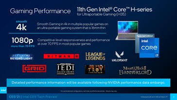 Tiger Lake-H35 gaming performance targets. (Source: Intel)