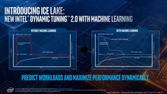 (Source: Intel)