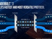 Thunderbolt 3 could very well be the USB 4 of the future. (Source: Intel)