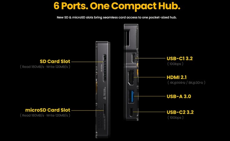 The ports