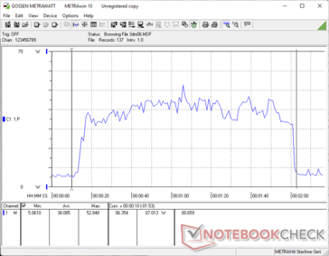 Power consumption during the 3DMark 06 Return to Proxycon test