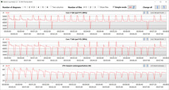 CB15 loop (Quiet)