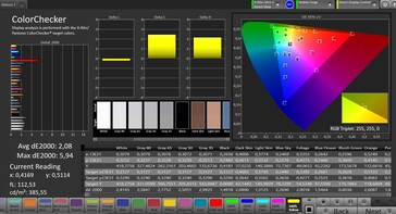 Colour accuracy (Natural mode, target colour gamut sRGB)