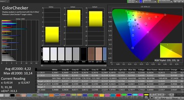 CalMAN Color Accuracy