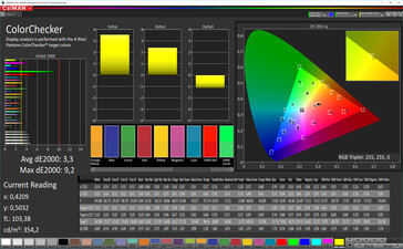 Color accuracy (color preset Natural, target color space sRGB)