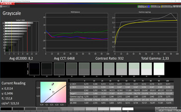 CalMAN: Grayscale – warm colour temperature, sRGB target colour space