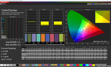 Color accuracy outer display (Profile: Professional, Standard; Target color space: sRGB)