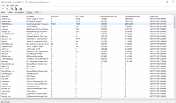 DPC Latencies - test