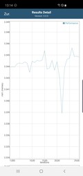 GFXBench battery test: T-Rex - OpenGL ES 2.0