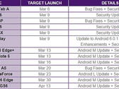 Official Telus Android firmware updates schedule