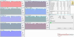 Clevo - CPU utilization while compressing large amounts of data.