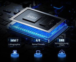 Intel N100 (source: Minisforum)