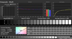 CalMAN: Grayscale (calibrated)