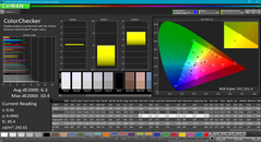 Color analysis (pre-calibration)