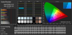 CalMAN - ColorChecker