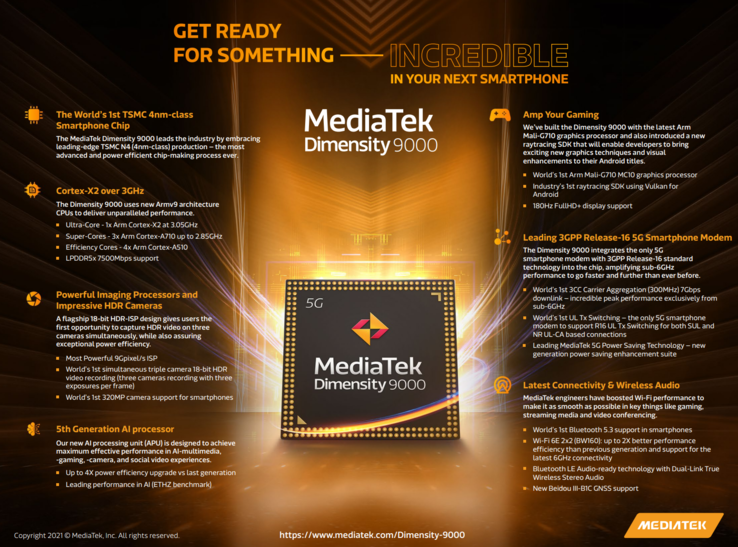 MediaTek Dimensity 9000 feature roundup. (Image Source: MediaTek)