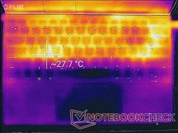 System idle (top)