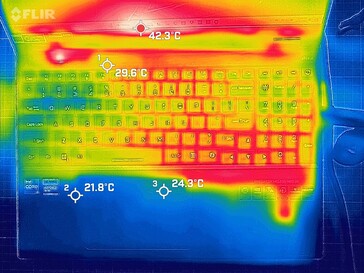 Heat development - top (idle operation)