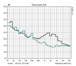 Speaker measurements (idle, maximum load)