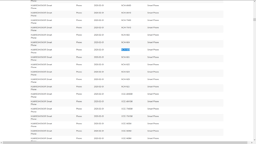 ...some of which are probable Mate 40 variants. (Source: Bluetooth SIG via MySmartPrice)