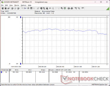 3DMark 06 consumption