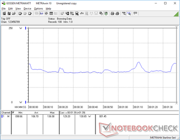 Constant consumption when running 3DMark 06