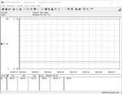 Power consumption test system (idle)