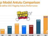 Preliminary Helio X30 benchmark reveals AnTuTu score of 160000 points