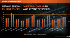 (Source: AMD)