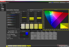 Saturation Sweeps before calibration