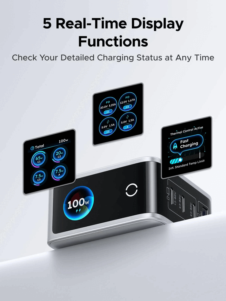 The Ugreen Nexode Pro 100 W charger comes with a built-in smart display