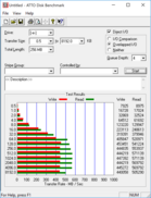 Angelbird SSD2go