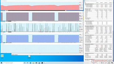 System on DiskSpd stress