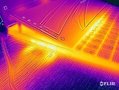 Surface temperatures during the stress test (fan outlet)