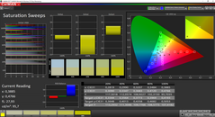 CalMAN: color saturation