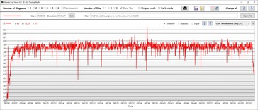 The Witcher 3: CPU Package Power