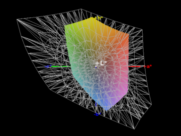 Color Space Coverage AdobeRGB: 40%