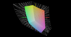 Color-space coverage (AdobeRGB) - 45.3%