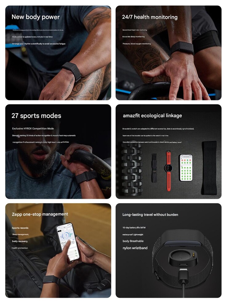 Main highlights of the Amazfit Helio Strap (Image source: Amazfit - machine translated)