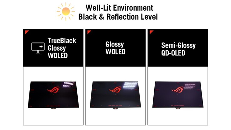 The ROG Strix XG27AQWMG stands out from other Tandem OLED monitors with its TrueBlack Glossy panel. (Image source: Asus)