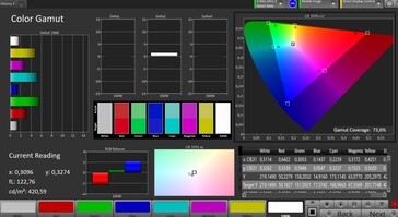 Color space (Natural display mode, DCI-P3 target color space)