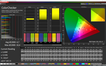 Color fidelity (profile: warm, target space: sRGB)