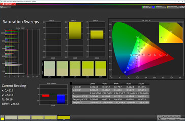 Color saturation (profile: warm, target color space: sRGB)