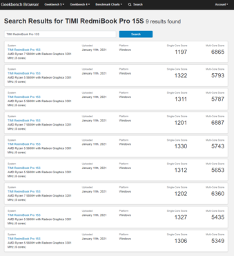 (Image source: Geekbench)