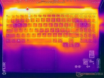 Prime95+FurMark stress (top)