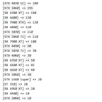 GPU sales on Mindfactory. (Source: TechEpiphany)