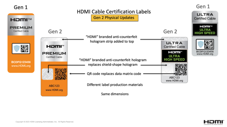 The new certifications work with QR codes. (Image: HDMI LA)