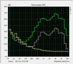 Pink Noise speaker test