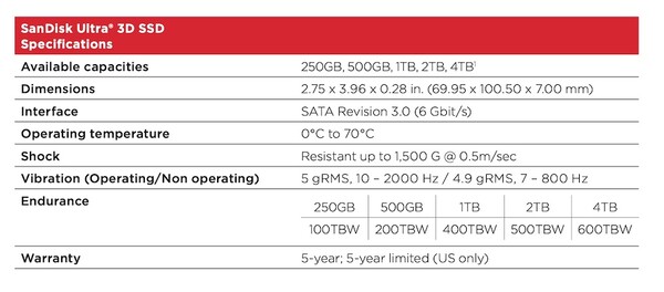 The official data sheet of the Ultra 3D SSD (Image: SanDisk)