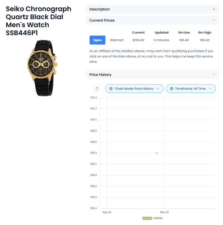 (Image source: PriceTracker.wtf)